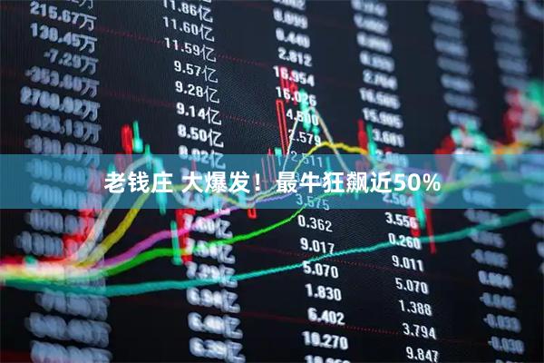 老钱庄 大爆发！最牛狂飙近50%
